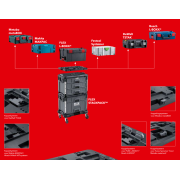 FLEX SP-MAP Adapterplaat om FLEX STACK PACK te combineren met Metabo/metaBOX, Makita/MakPac, FLEX/BOSCH/L-Boxx, Festool/RUPES/Mirka Systainer en DeWalt/Tstak - leverbaar vanaf oktober/november 2025