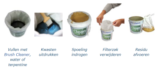 GoPaint werkwijze uitgelegd